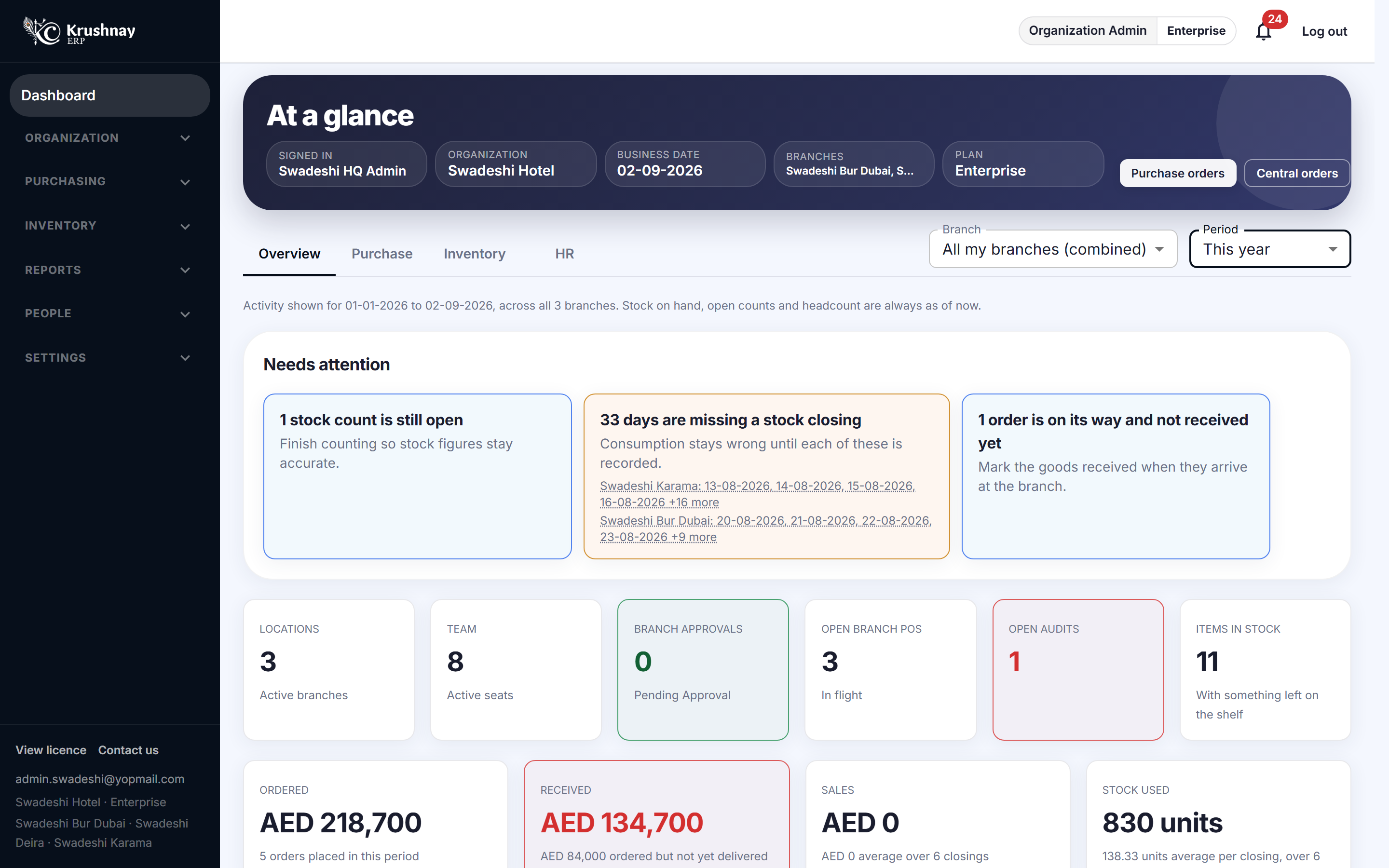 Krushnay ERP dashboard showing purchase order status, pending approvals and daily closing across branches
